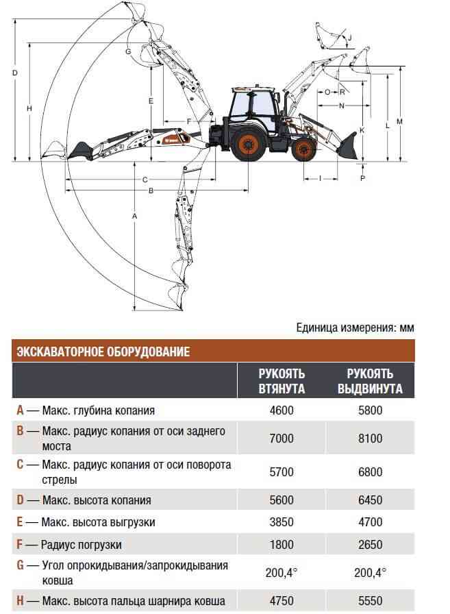 Bobcat расход